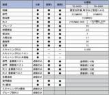 カシオ　TE-5000-M
