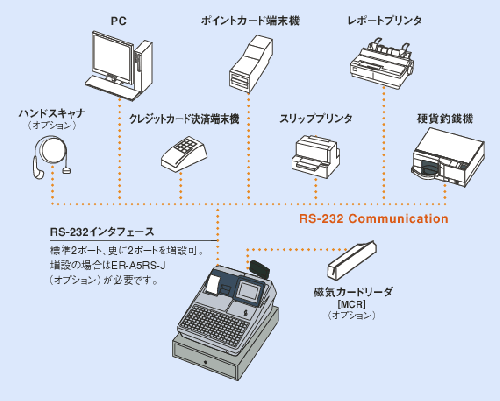 シャープ UP-600S ダイヤ事務機