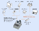 シャープ　UP-700S
