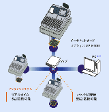 シャープ　UP-700S