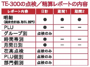 カシオ NL-300/TE-340 ダイヤ事務機