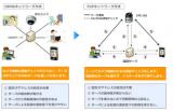 IP防犯カメラ　Viewla IPC-05