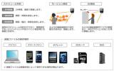 IP防犯カメラ　Viewla IPC-05