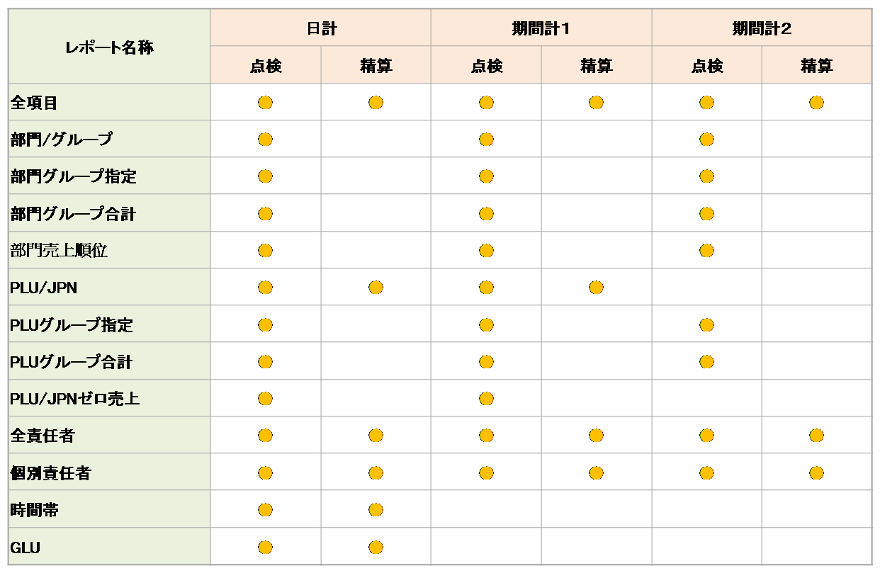 レポート一覧