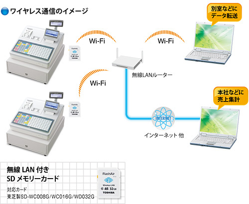 シャープ　ER-A421