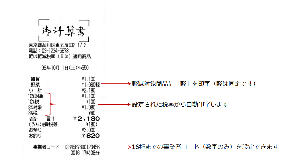 軽減税率対応レシート見本