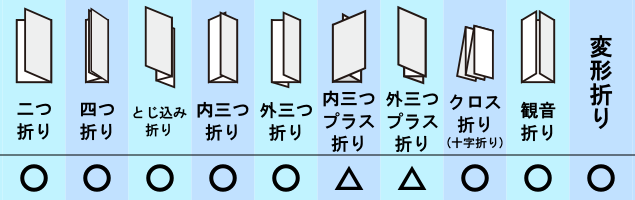 ニッポー NP270A 自動紙折り機 - 3