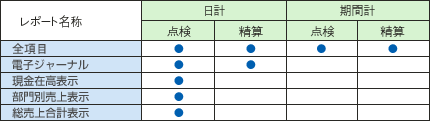 レポート一覧