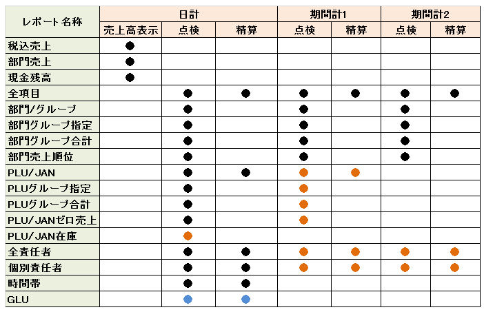 レポート一覧